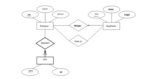 [DIAGRAM] Create Er Diagram From Sql - MYDIAGRAM.ONLINE