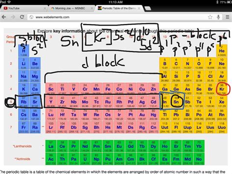 Periodic Table Gold Electron Configuration - Periodic Table Timeline