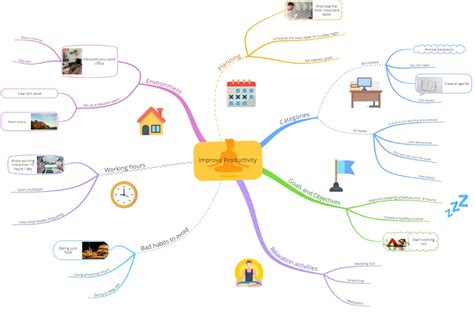 Top 5 Free AI Mind Map Generators in 2024 - EdrawMind