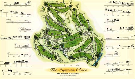 Printable Augusta National Course Map