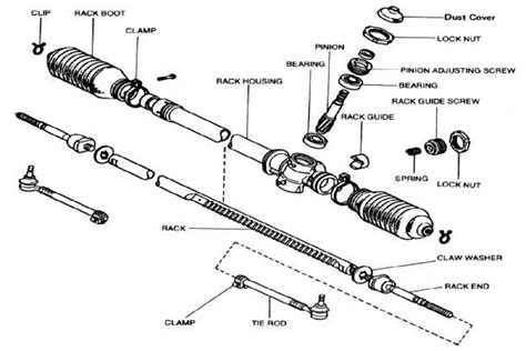 Suspensions 101 Diagnosing The Two Basic Types Of Front | Diagram, Rack, Go kart steering