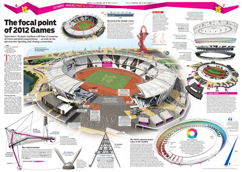 London Olympic Stadium, diagram | References for Thesis | Pinterest | Urban design and Architecture