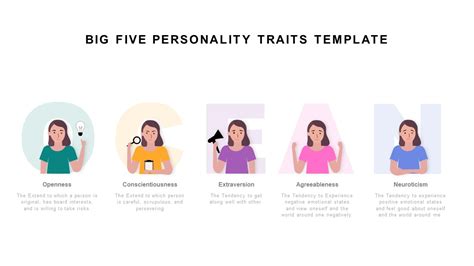 Big Five Personality Traits Template | Slidebazaar