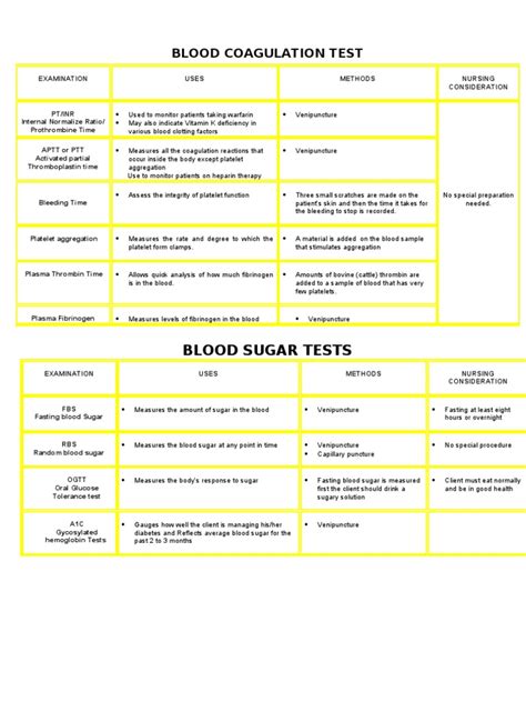 Blood Coagulation Test | Coagulation | Clinical Pathology