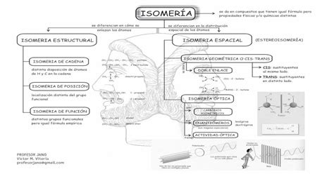 ISOMERIA RESUMEN JANO - … · ISOMERÍA ISOMERIA ESTRUCTURAL ISOMERIA ESPACIAL ISOMERIA DE CADENA ...