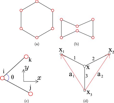 Schematic of topologically equivalent (a) hexagonal and (b) re-entrant... | Download Scientific ...