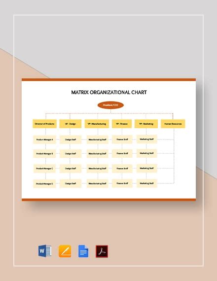 Organizational Chart Google Sheets Template | Kemele