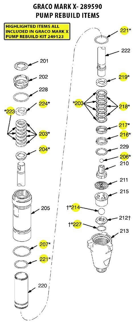 Graco Mark X Pump Parts- 289590