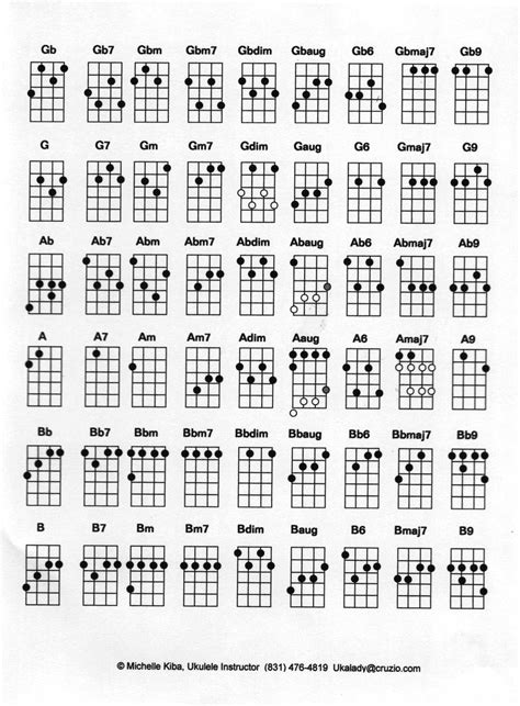 Ukulele chords chart, Ukulele chords, Ukulele