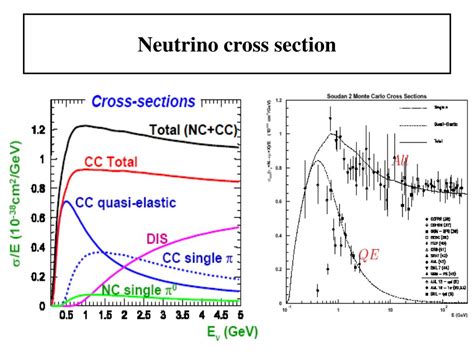 PPT - Status of T2K Tokai to Kamioka Neutrino Project at J-PARC PowerPoint Presentation - ID:4008753