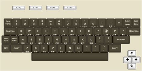 Commodore 64 Keyboard Layout