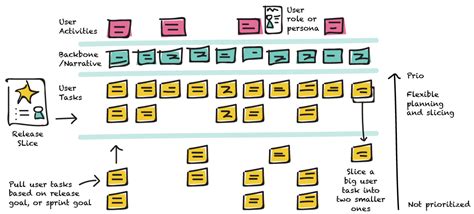 User Story Mapping - Free Guide to Download | Dandy People