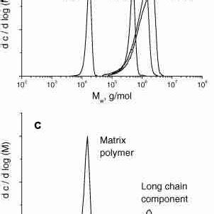 Initiation, propagation and termination steps for butadiene polymerization. | Download ...