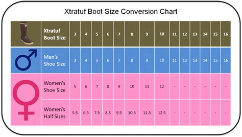 Xtratuf Boot Conversion Chart | Men's to Women's Boot Sizes | Xtratuf Boots