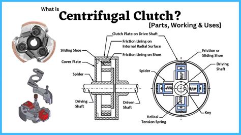 Centrifugal Clutch: Diagram, Parts, Working & Uses [PDF]