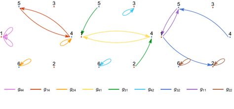 This figure shows 9 different four fermion interactions that satisfy ...