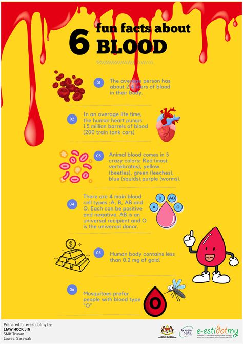 6 Fun Facts About Blood - e-estidotmy