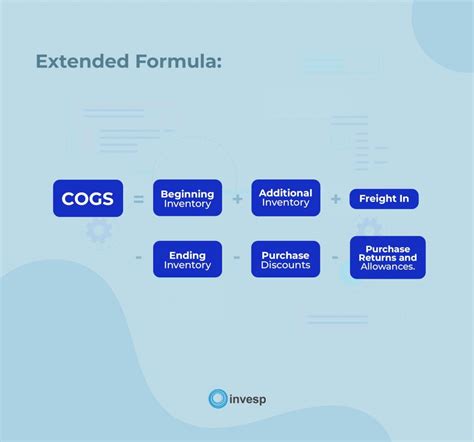 COGS Formula 101: Essential Insights for E-commerce Entrepreneurs