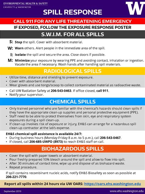 Radiation | EHS