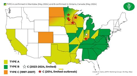 Past guides the present to control recent avian metapneumovirus ...