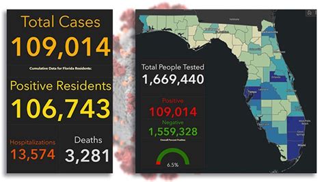 Florida sets new record for COVID-19 cases in one day