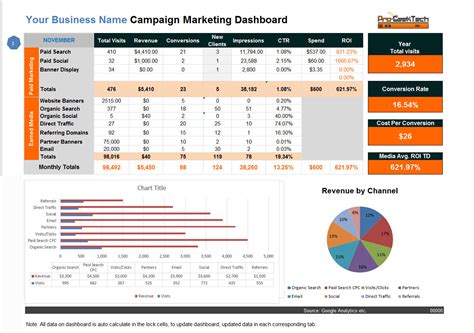 Excel Marketing Campaign Template
