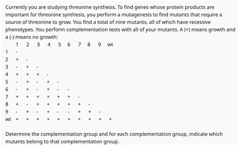 Solved Currently you are studying threonine synthesis. To | Chegg.com