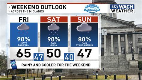 Heavy rain and a big cool down for the weekend in South Carolina