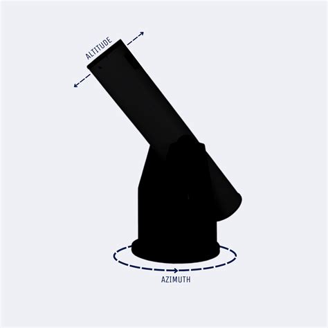 Telescope Guide – Astronz