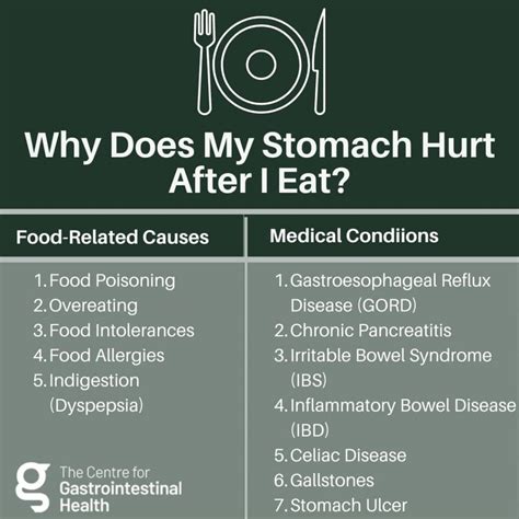 Pain in Abdomen After Eating | Centre for GI Health