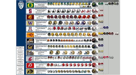 NCAA/fb>Helmet History « billsportsmaps.com