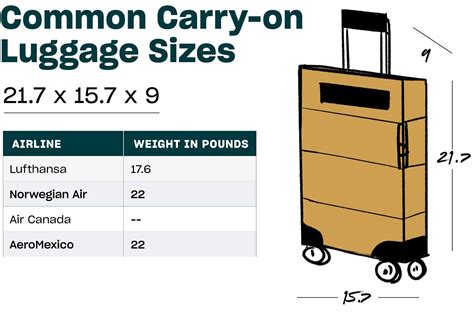 Size Of Your Carry On Luggage at Theresa Cheek blog