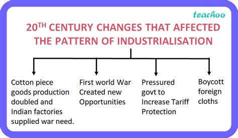 [History] Series of changes affected the pattern of Industrialization