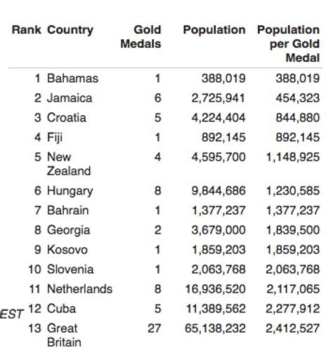 Team GB smashed it at the Olympics -- here's why | Mashable