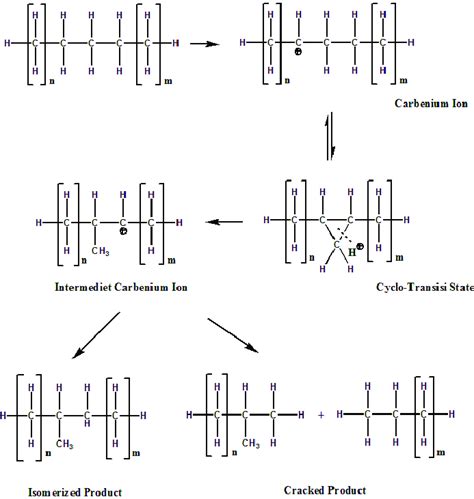 The reaction mechanism of hydrocracking process | Download Scientific ...