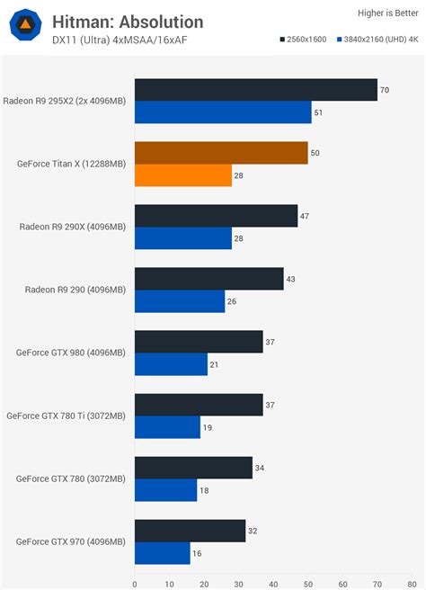 Nvidia GeForce GTX Titan X Review | MalwareTips Forums