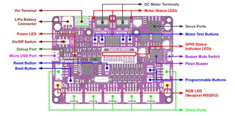 Maker Pi RP2040 : Simplifying Robotics with Raspberry Pi® RP2040 | Raspberry Pi Development ...