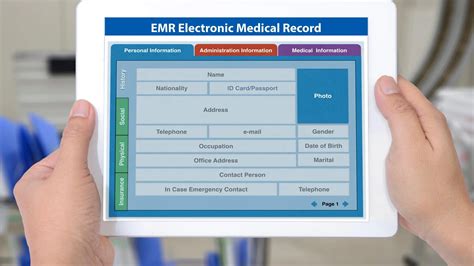 What Is An Electronic Medical Record System | CitizenSide