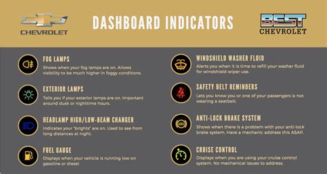 Chevy Dashboard Indicators | Best Chevrolet | Dealership in Kenner LA