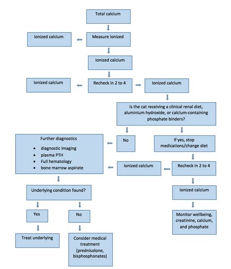 IRIS Kidney - Education - Using Urine Specific Gravity