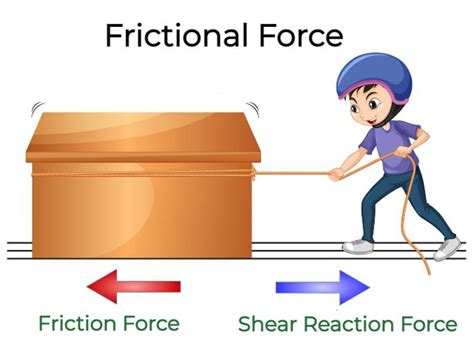 Examples Of Frictional Force In Our Daily Life