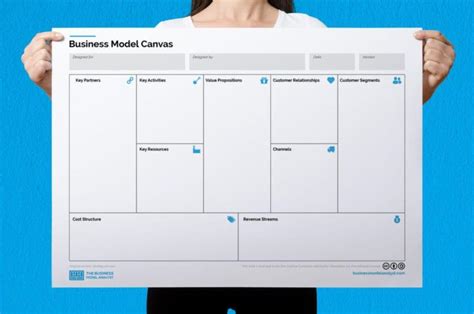 Business Model Canvas Template PPT