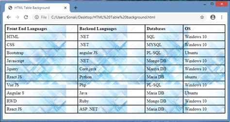 HTML Table Background | Learn the Examples of HTML Table Background