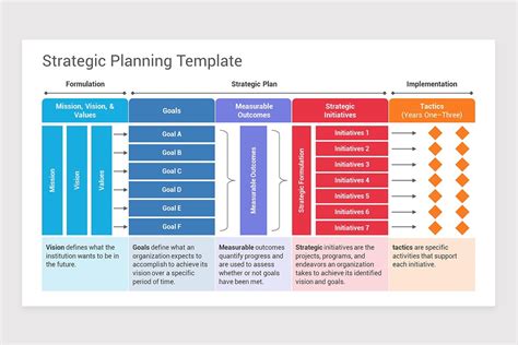 Strategic Planning Template Excel