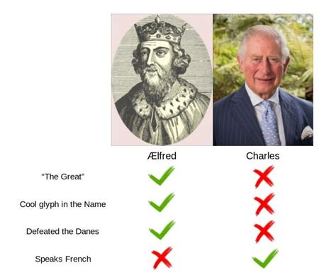 First King vs Current King of England : r/2westerneurope4u