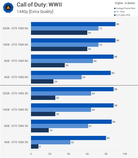 RAM Matters: How Much Do You Need for Gaming? 4GB, 8GB, 16GB or 32GB ...