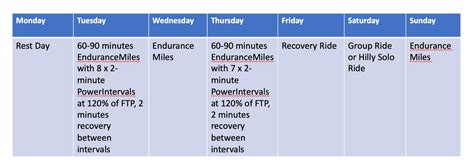 How to Increase VO2 max Power and Duration for Cyclists - CTS