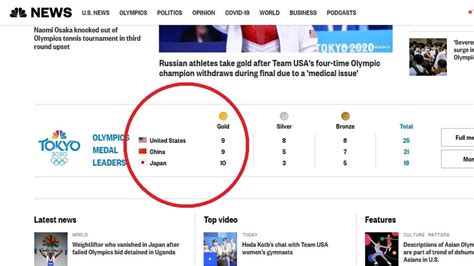 Olympics medal tally: Weird way USA is rigging the rankings | news.com.au — Australia’s leading ...