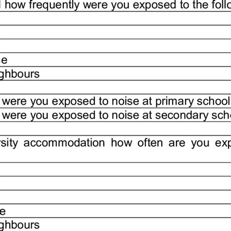 Questions asking about noise exposure and noise sensitivity (unless ...