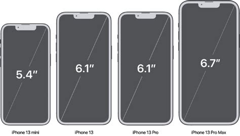 The complete guide to iPhone screen resolutions and sizes (Updated for 2024) - AppMySite